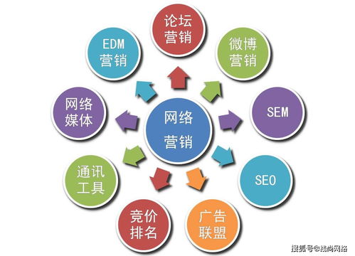 線尚網絡 企業網絡營銷與網絡文化經營融合策略