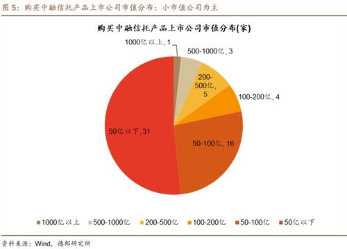 又有兩家上市公司踩雷中融信托，涉及網絡文化經營領域，金額達1.1億元